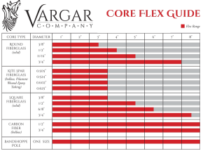 Core Flex guide